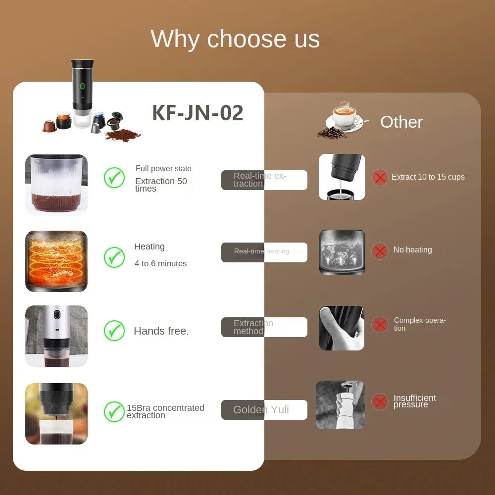 Portable Wireless Electric Espresso Coffee Machine for Travel &Car &Home Camping Coffee Maker Capsule Powder Coffee Maker Brace
